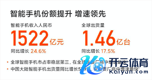 小米2月销量全球第三，京东宽解换工作助力米粉节略换新