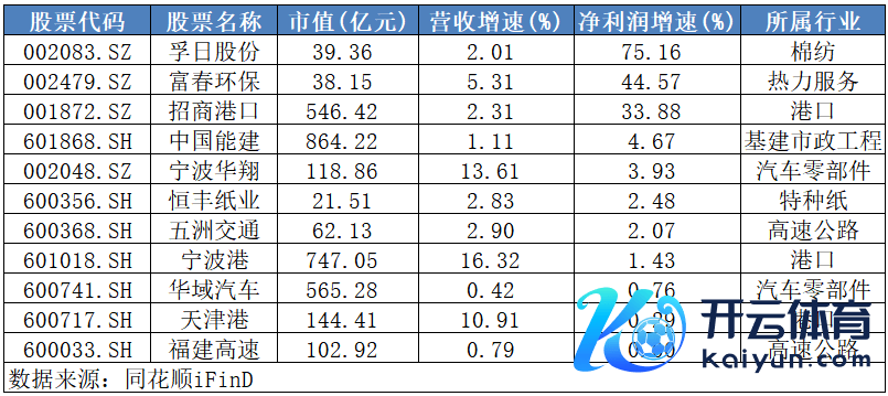 ▲数据开端：同花顺iFinD，每经记者制表