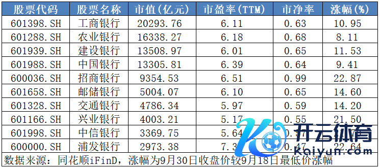 ▲数据开端：同花顺iFinD，每经记者制表